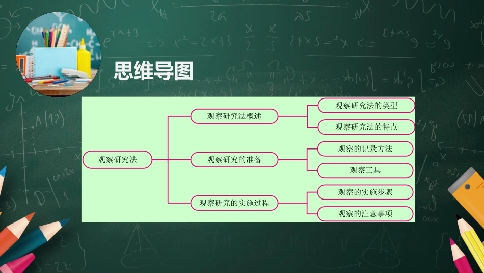 教育科学研究方法：观察研究法PPT教学课件.pptx_第3页