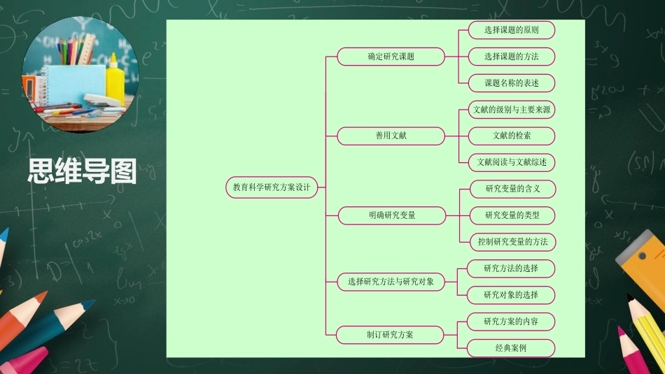 教育科学研究方法：教育科学研究方案设计PPT教学课件.pptx_第3页