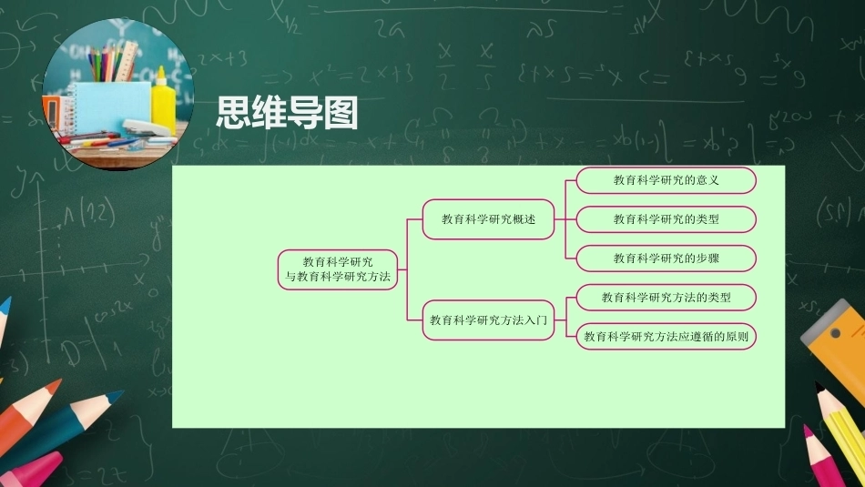 教育科学研究方法：教育科学研究与教育科学研究方法PPT教学课件.pptx_第3页
