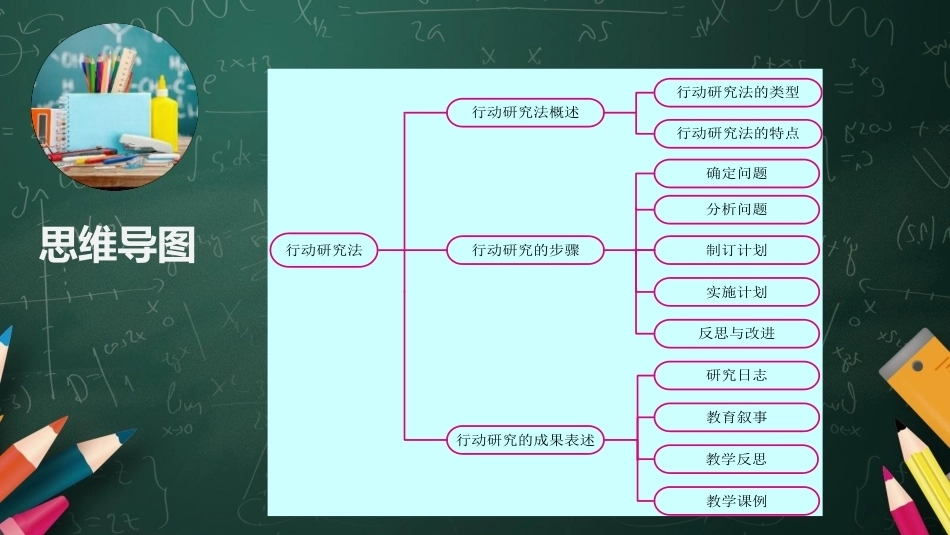 教育科学研究方法：行动研究法PPT教学课件.pptx_第3页