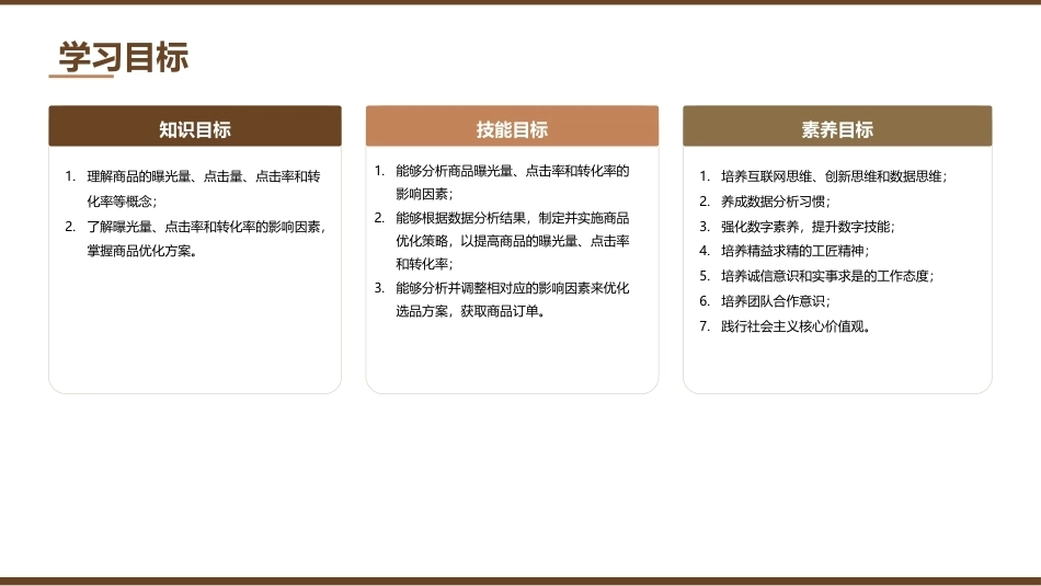跨境电商数据分析与决策：商品数据分析与优化PPT教学课件.pptx_第2页