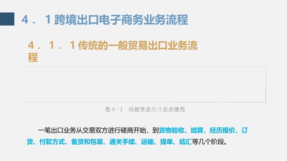 跨境电子商务理论与实践：跨境出口电子商务PPT教学课件.pptx_第3页