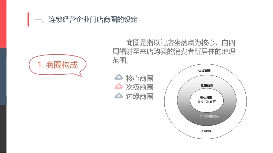 连锁经营管理实务：习得一技—— 连锁经营企业门店开发与设计PPT教学课件.pptx_第3页