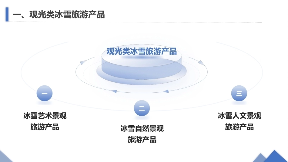 旅游策划第3版：冰雪旅游产品的类型PPT教学课件.pptx_第3页