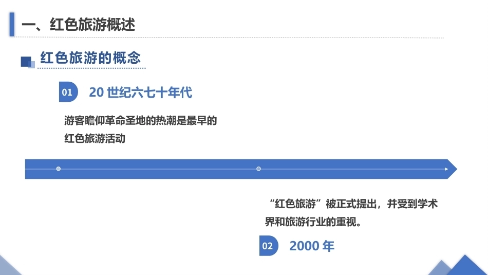 旅游策划第3版：红色旅游PPT教学课件.pptx_第3页