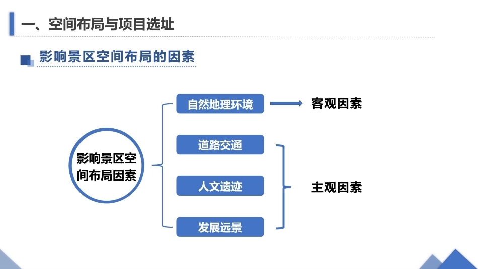 旅游策划第3版：景区项目策划PPT教学课件.pptx_第3页
