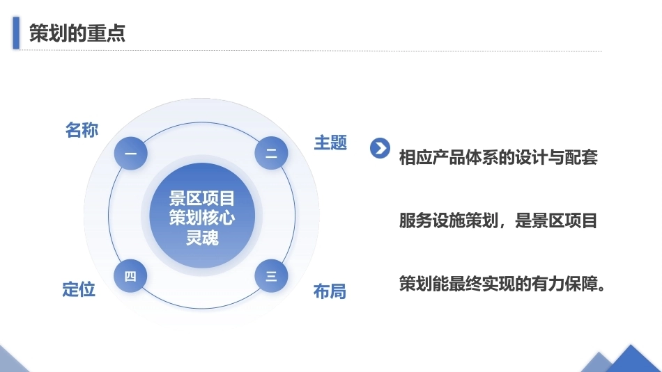 旅游策划第3版：景区项目策划主题选择与总体定位PPT教学课件.pptx_第2页
