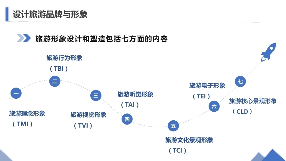 旅游策划第3版：设计旅游品牌与形象PPT教学课件.pptx_第3页