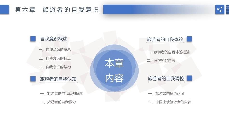 旅游心理学：旅游者的自我意识PPT教学课件.pptx_第3页