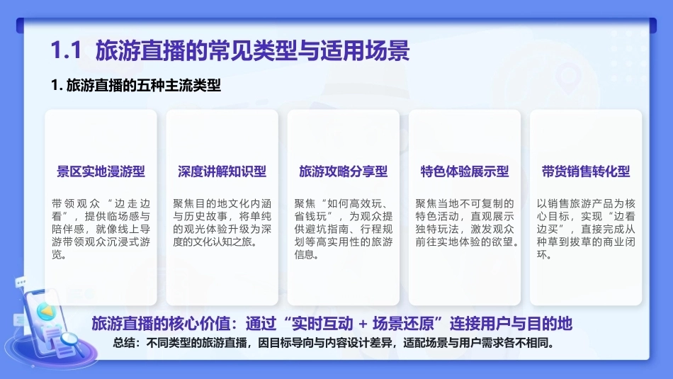 旅游新媒体运营（AI版）：旅游新媒体直播策划与运营PPT教学课件.pptx_第3页