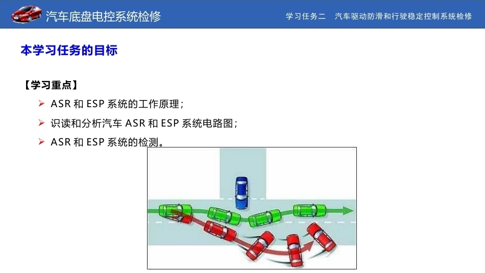 汽车底盘电控系统检修：汽车驱动防滑和行驶稳定控制系统检修PPT教学课件.pptx_第3页