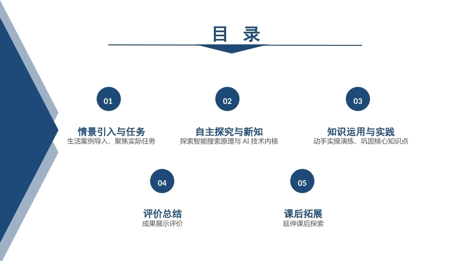 人工智能基础：AI工作忙PPT教学课件.pptx_第2页