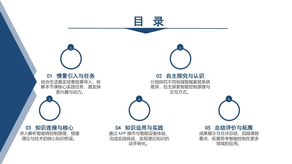 人工智能基础：AI天天见PPT教学课件.pptx_第2页