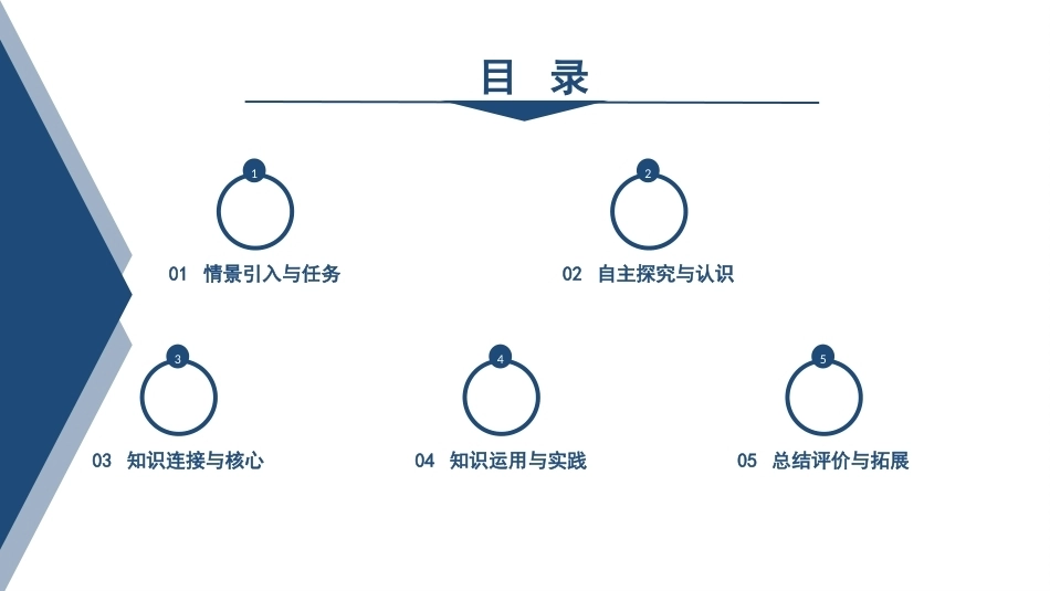 人工智能基础：AI在成长PPT教学课件.pptx_第2页