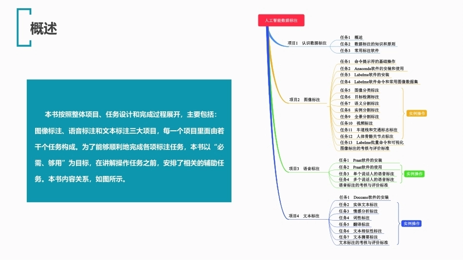 人工智能数据标注：认识数据标注PPT教学课件.pptx_第2页