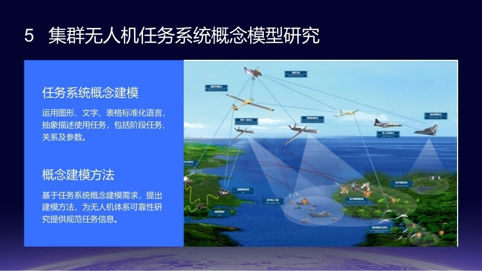 任务驱动的集群无人机RMS分析与评估技术：集群无人机任务系统概念模型研究PPT教学课件.pptx_第3页