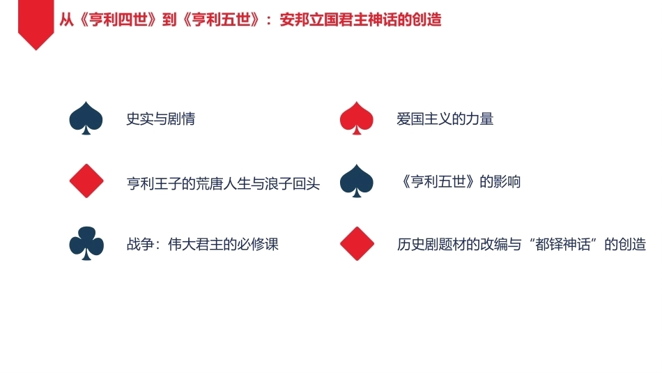 莎士比亚戏剧导读：亨利五世PPT教学课件.pptx_第2页
