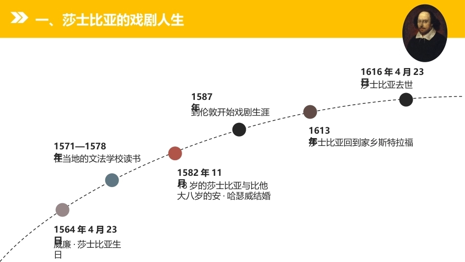 莎士比亚戏剧导读：莎士比亚时代的英国戏剧PPT教学课件.pptx_第3页