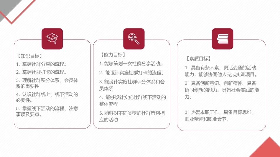 社群运营：社群活跃互动.pptx_第2页