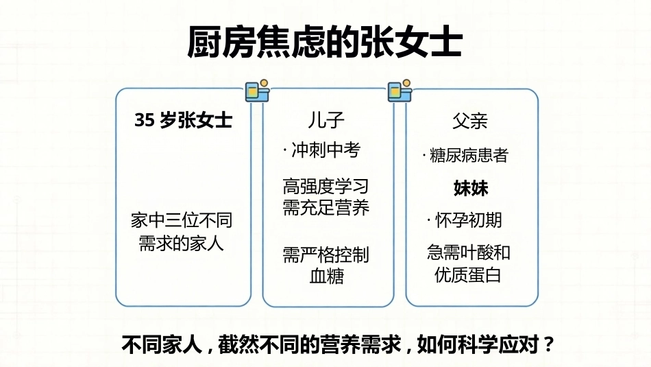 食品营养与健康中职：特定人群的膳食指导PPT教学课件.pptx_第3页