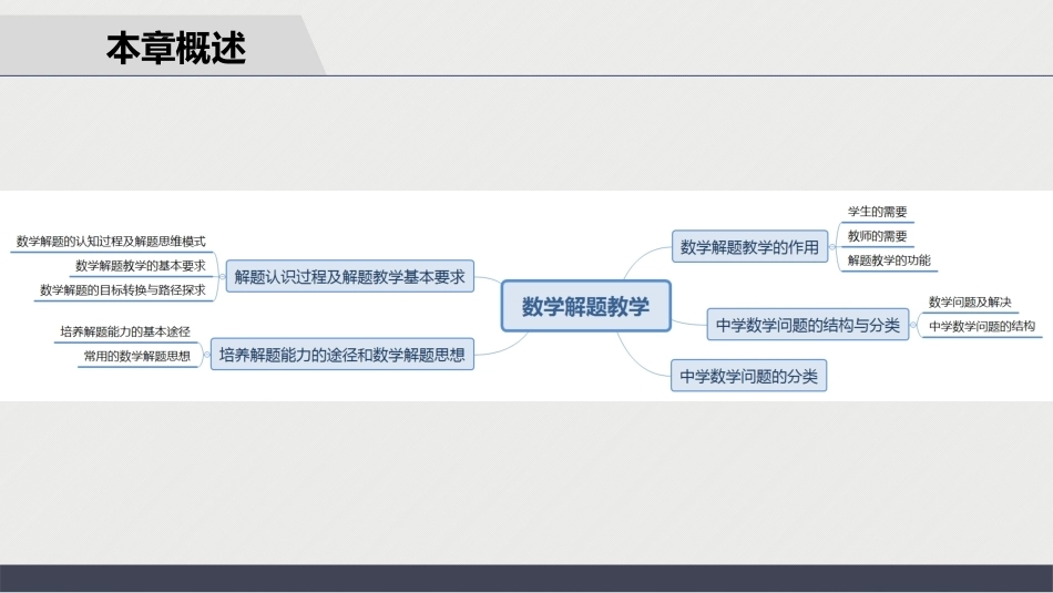 数学教学论（第3版）：数学解题教学PPT教学课件.pptx_第2页