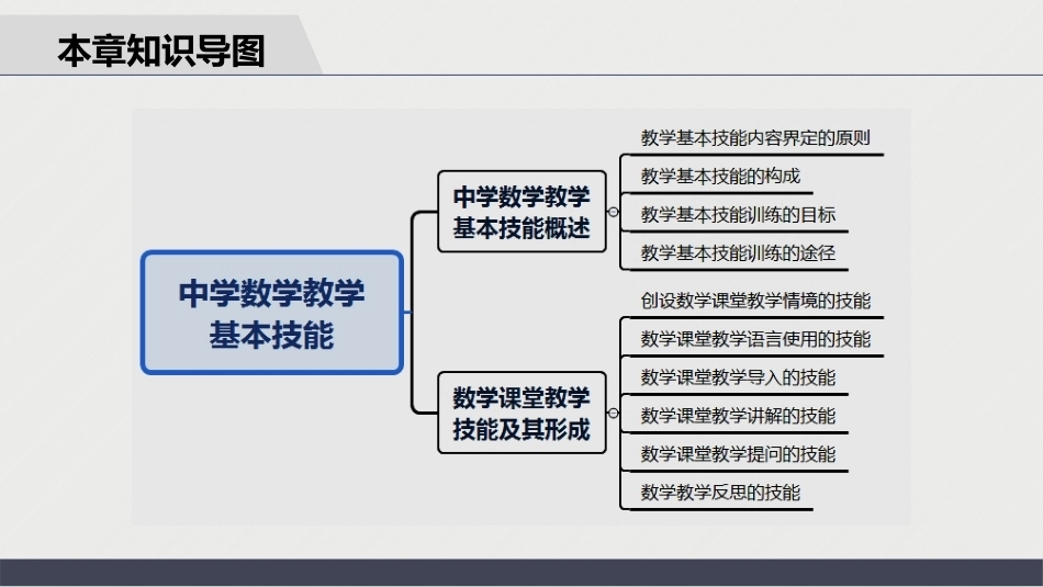 数学教学论（第3版）：中学数学教学基本技能PPT教学课件.pptx_第3页