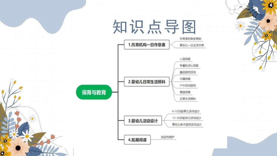 托育机构管理与运营实务：保育与教育PPT教学课件.pptx_第3页