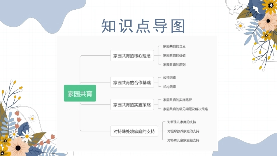 托育机构管理与运营实务：家园共育PPT教学课件.pptx_第3页