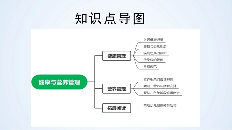 托育机构管理与运营实务：健康与营养管理PPT教学课件.pptx_第3页