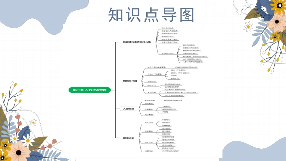 托育机构管理与运营实务：人力资源管理PPT教学课件.pptx_第3页