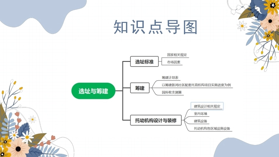 托育机构管理与运营实务：选址与筹建PPT教学课件.pptx_第3页