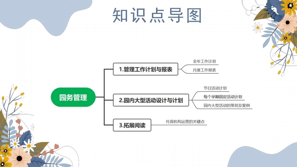 托育机构管理与运营实务：园务管PPT教学课件.pptx_第3页