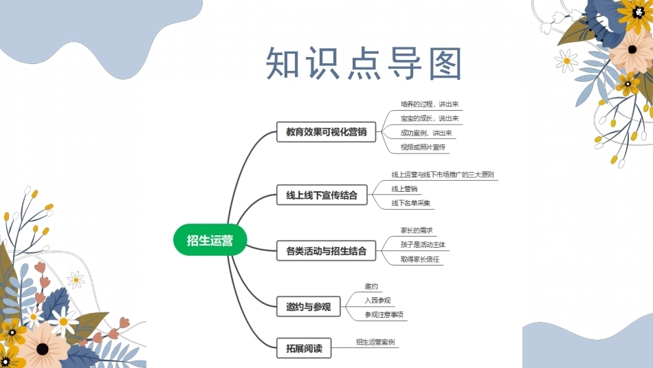 托育机构管理与运营实务：招生与运营PPT教学课件.pptx_第3页