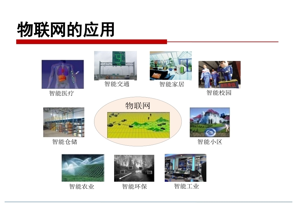物联网技术导论第3版：物联网的应用PPT教学课件.pptx_第3页