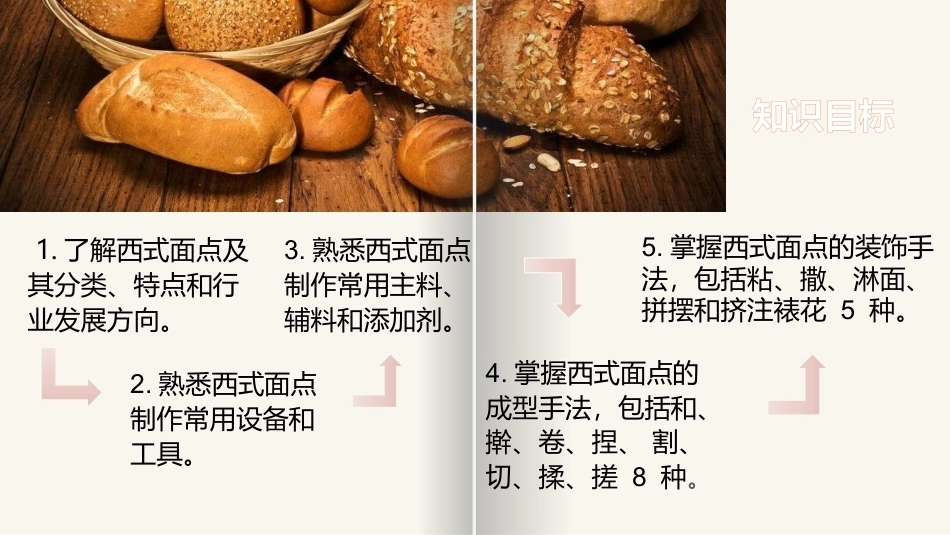西式面点基础：西式面点基础知识PPT教学课件.pptx_第3页
