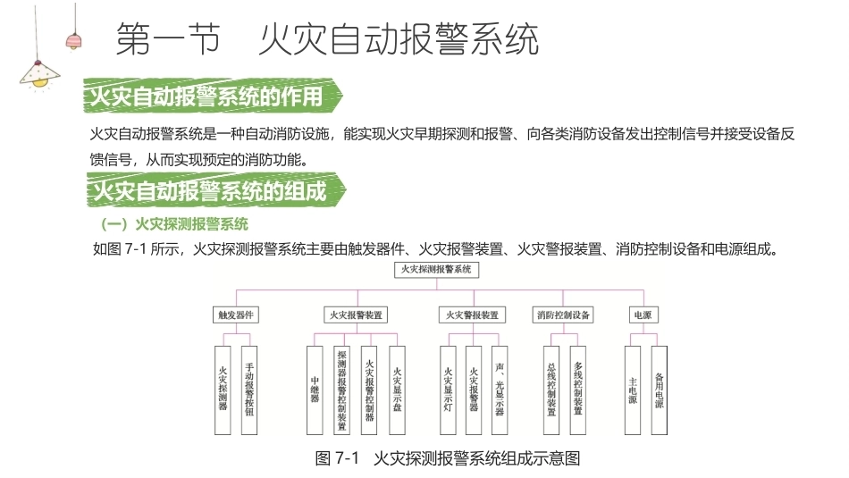 消防设施操作员基础知识：建筑消防设施基础知识教学课件.pptx_第3页