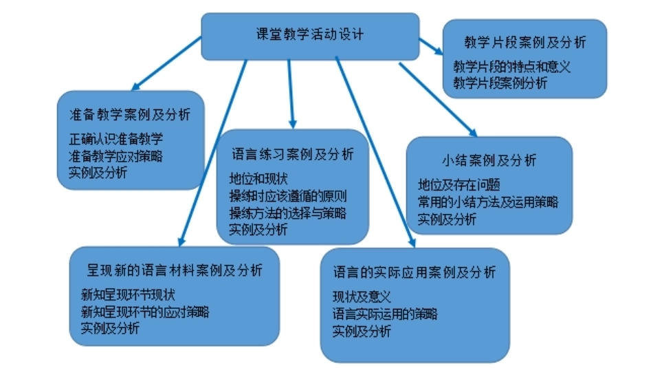 小学英语课程与教学：小学英语教学设计案例及分析PPT教学课件.pptx_第3页