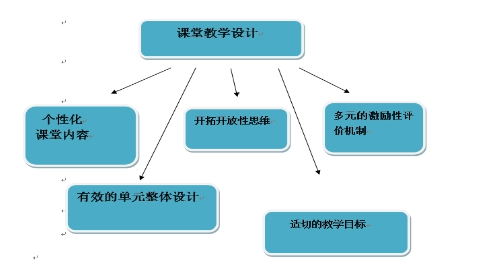 小学英语课程与教学：小学英语课堂教学设计概念与内容PPT教学课件.pptx_第3页