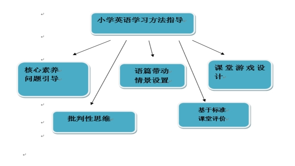 小学英语课程与教学：小学英语学习方法指导PPT教学课件.pptx_第3页
