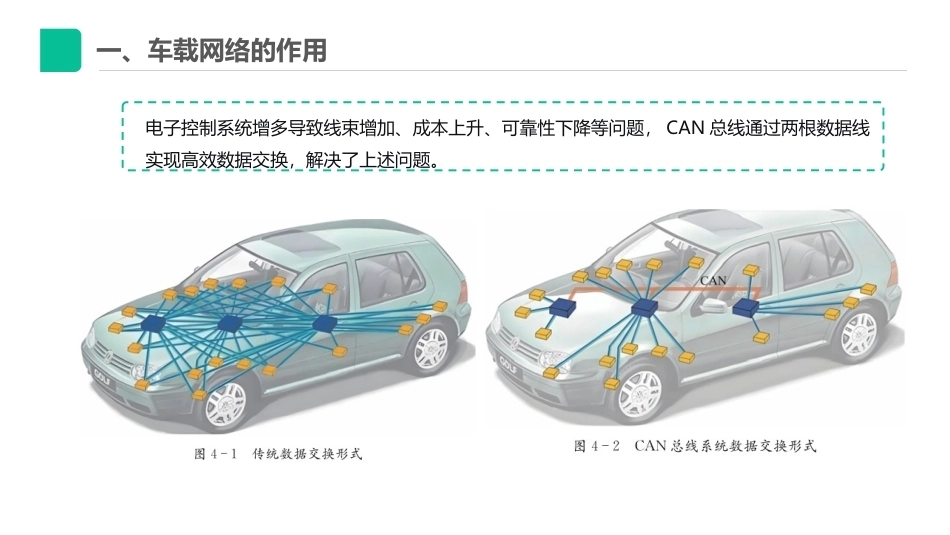 新能源汽车辅助系统检修：新能源汽车车载网络系统PPT教学课件.pptx_第3页