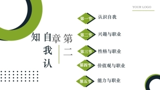 新时代高职生职业生涯规划：自我认知PPT教学课件.pptx