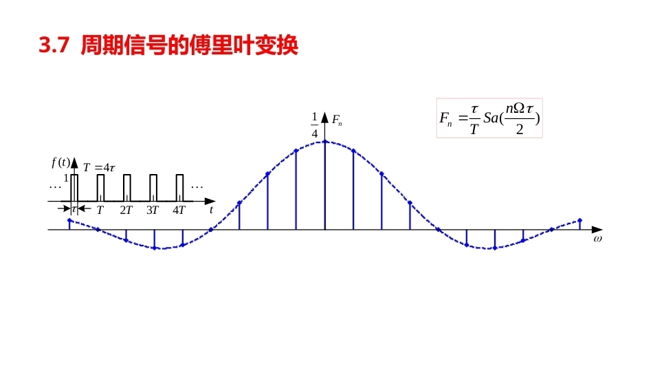 信号与系统（第6版）：连续信号与系统的频域分析(下）PPT教学课件.pptx_第3页