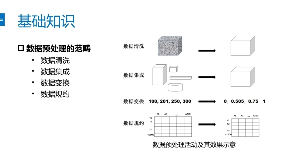 信息分析实验教程：处理编PPT教学课件.pptx_第3页