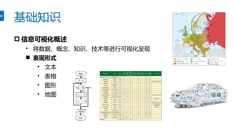 信息分析实验教程：可视化编PPT教学课件.pptx_第3页
