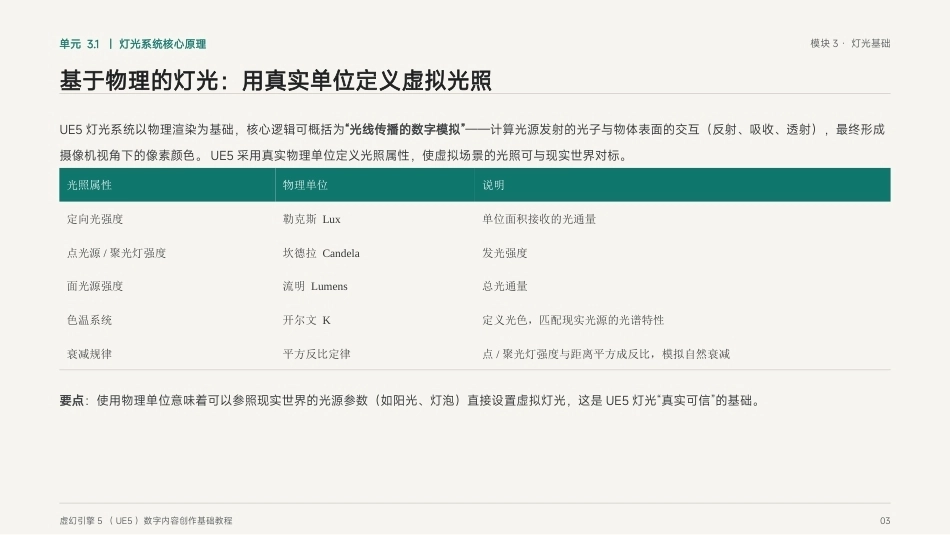 虚幻引擎（UE5)游戏技术基础：模块3 灯光基础PPT教学课件.pptx_第3页