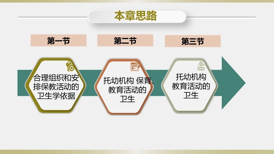 学前儿童卫生学第三版：托幼机构保教活动卫生PPT教学课件.pptx_第2页