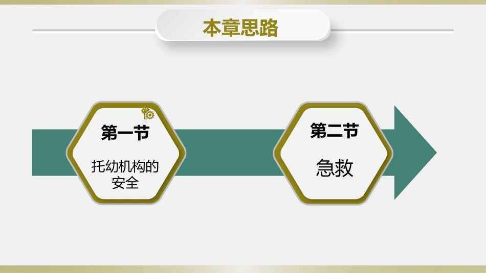 学前儿童卫生学第三版：托幼机构的安全与急救PPT教学课件.pptx_第2页