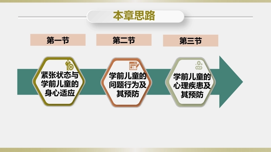学前儿童卫生学第三版：学前儿童的问题行为和心理疾患及其预防PPT教学课件.pptx_第2页
