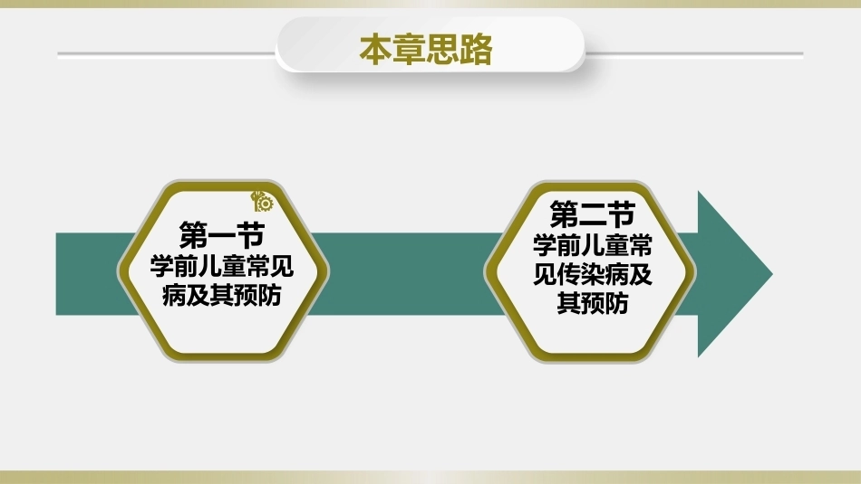 学前儿童卫生学第三版：学前儿童身体的疾病及其预防PPT教学课件.pptx_第2页