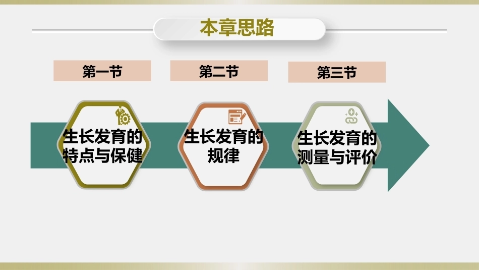 学前儿童卫生学第三版：学前儿童身体的生长发育与保健PPT教学课件.pptx_第2页